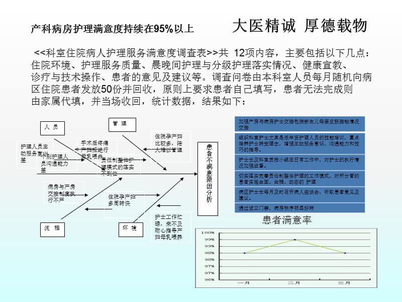 产科护理质量持续改进案例ppt课件_第3页