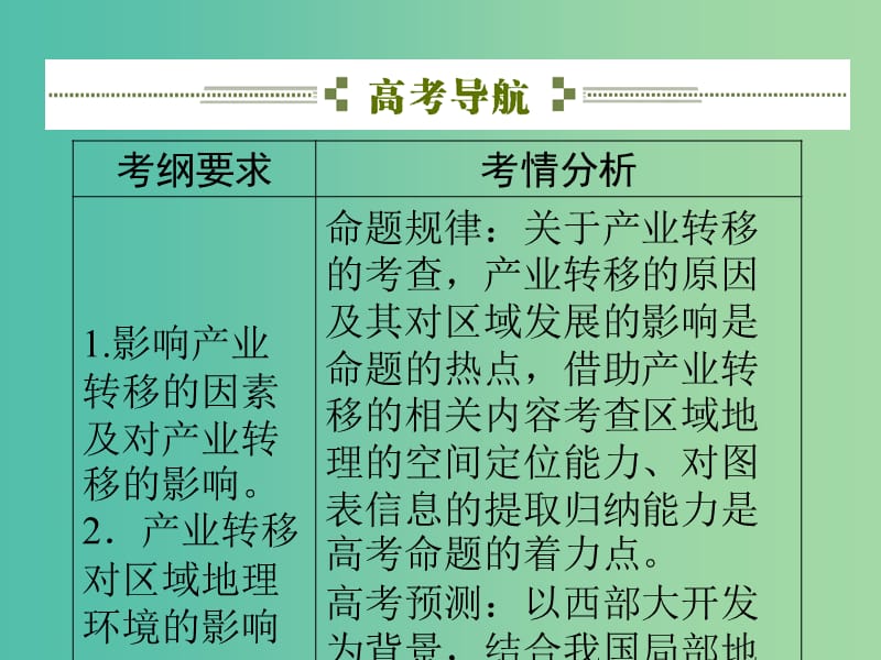 高考地理总复习 16.2产业转移-以东亚为例课件.ppt_第2页