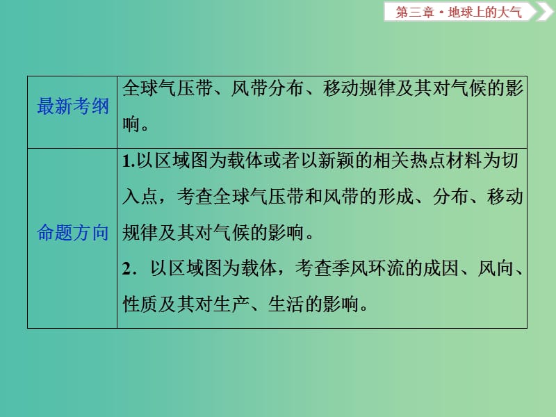 高考地理总复习第三章地球上的大气第7讲气压带和风带课件新人教版.ppt_第2页