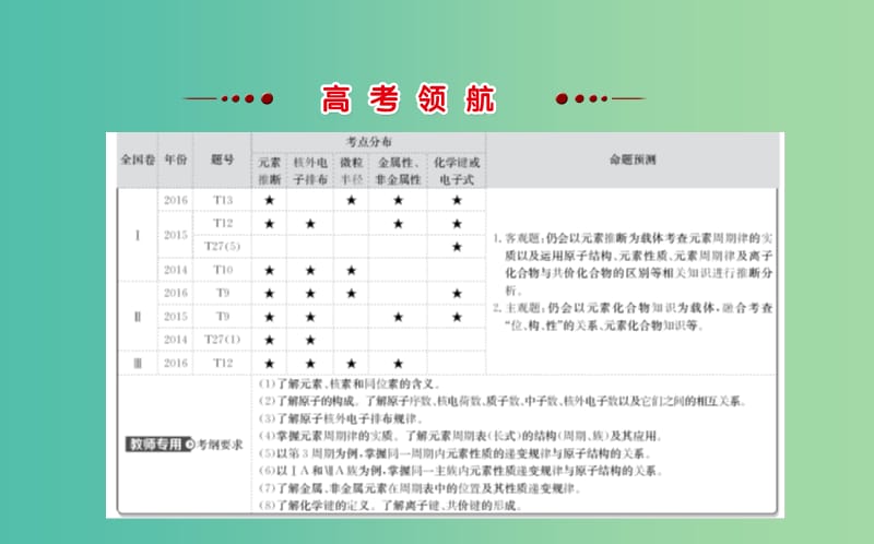 高考化学二轮复习 第一篇 专题通关攻略 专题二 基本理论 1 物质结构和元素周期律课件.ppt_第2页