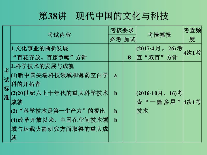 高考历史大一轮复习专题十六近现代中外科技与文化第38讲现代中国的文化与科技课件.ppt_第1页