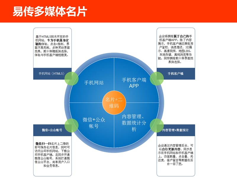 《易传多媒体名片》PPT课件.ppt_第3页