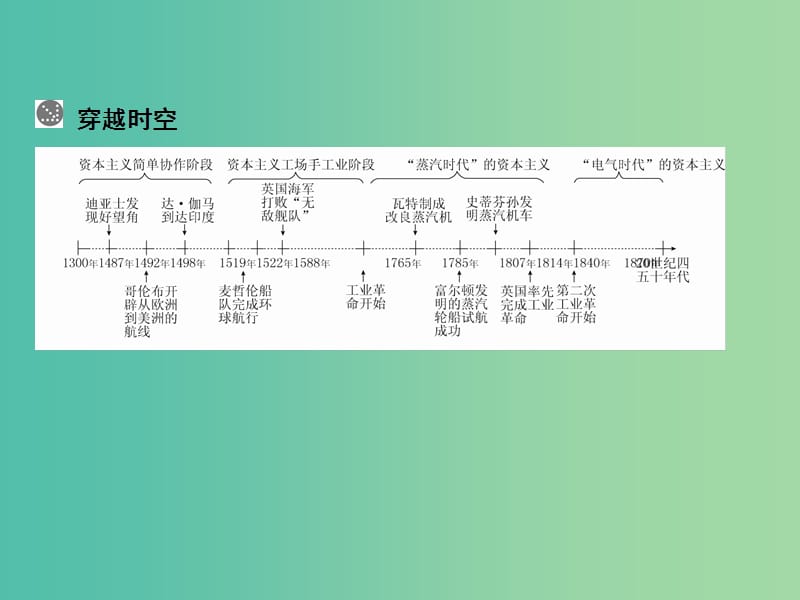 高考历史一轮总复习 第7单元 开辟新航路、殖民扩张与世界市场的拓展课件.ppt_第3页