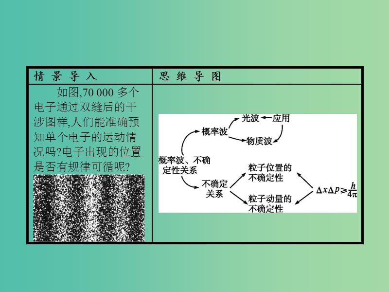 高中物理 第17章 波粒二象性 4-5 概率波 不确定性关系课件 新人教版选修3-5.ppt_第2页