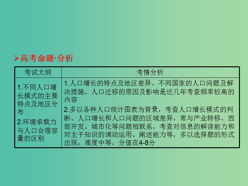 高考地理一轮总复习 人文地理 1.1人口的数量变化 人口的合理容量课件.ppt_第2页