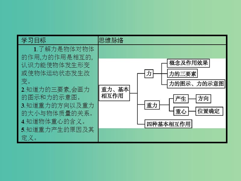 高中物理 3.1 重力、基本相互作用课件 新人教版必修1.ppt_第3页