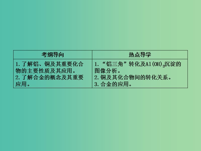 高考化学一轮复习 第四章 第2讲 铝 金属材料 复合材料课件 鲁科版.ppt_第2页