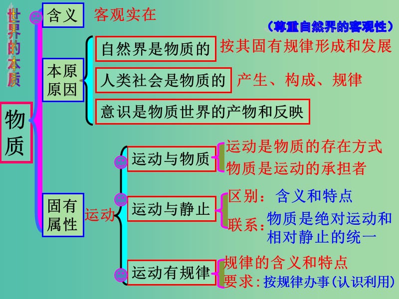 高中政治 第四课 探究世界的本质课件 新人教版必修4.ppt_第3页