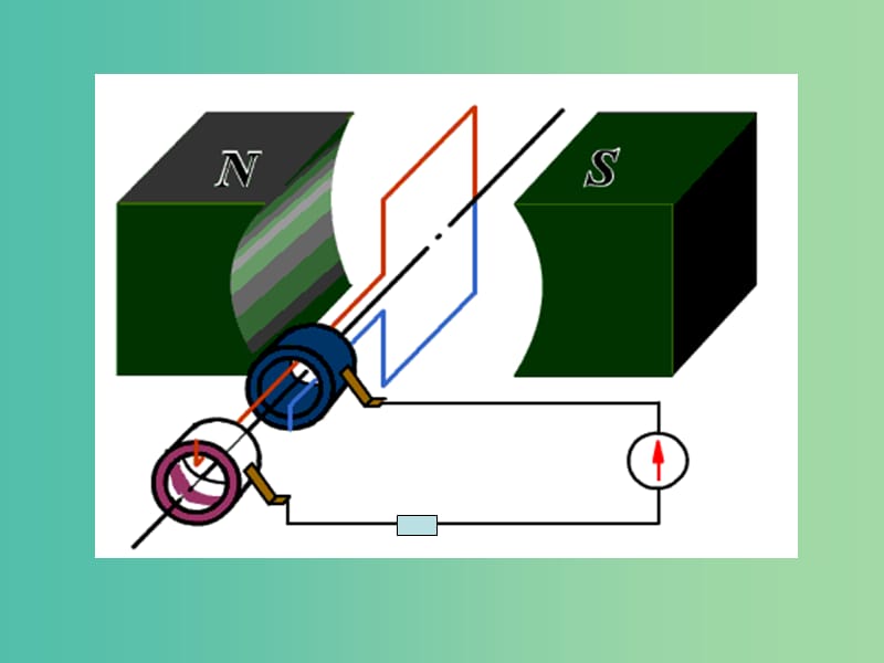 高中物理 第五章 第一节 交变电流课件 新人教版选修3-2.ppt_第3页