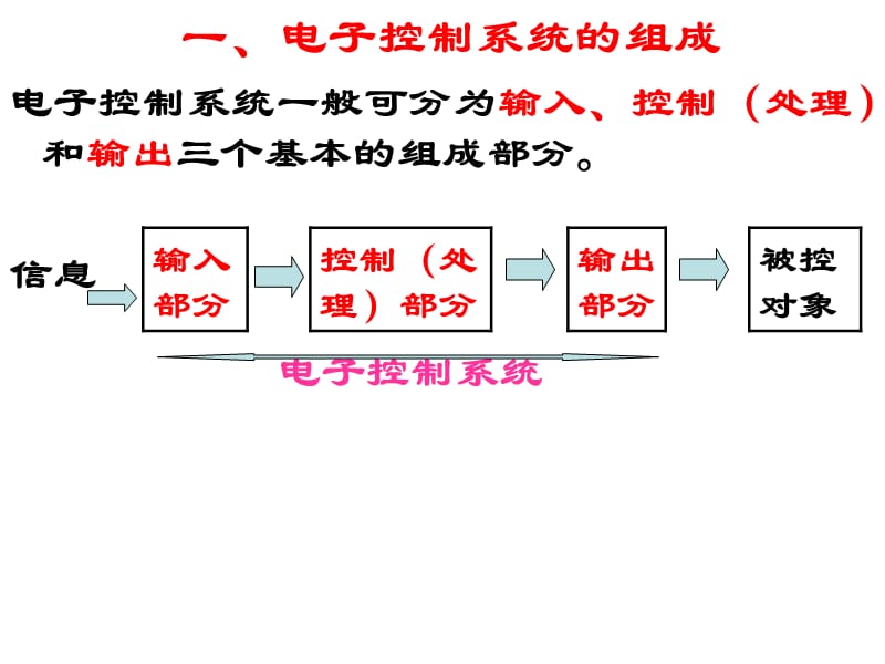 [通用技术必修技术与设计2]1.2电子控制系统的组成和工作过程.ppt_第3页