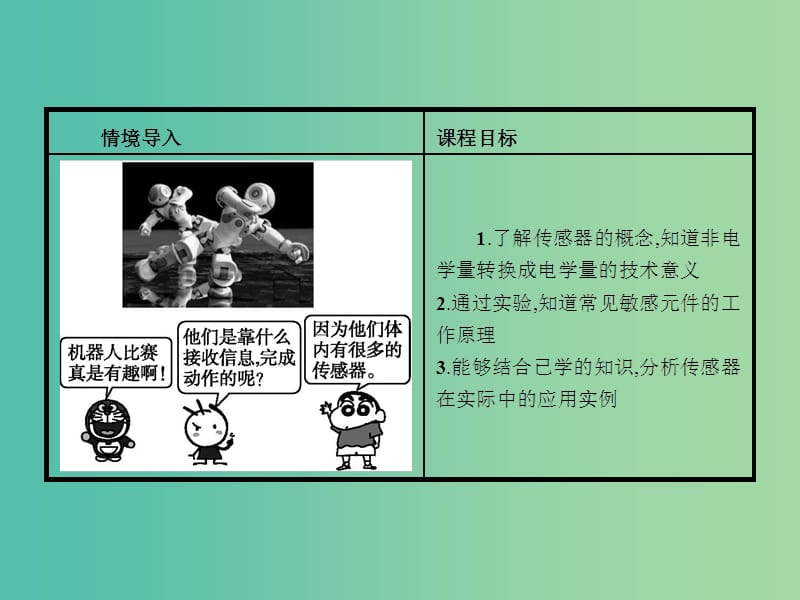 高中物理 6.1 传感器及其工作原理课件 新人教版选修3-2.ppt_第3页