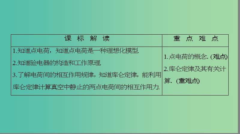 高中物理 第1章 电与磁 第2节 点电荷间的相互作用课件 粤教版选修1-1.ppt_第2页