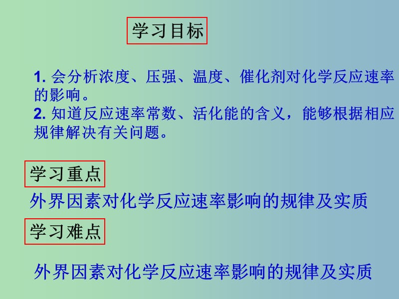 高中化学第2章化学反应的方向限度与速率2.3.2外界因素对化学反应速率的影响课件鲁科版.ppt_第3页