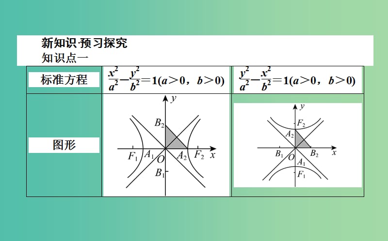 高中数学第二章圆锥曲线与方程第11课时双曲线的简单几何性质课件新人教B版.ppt_第2页