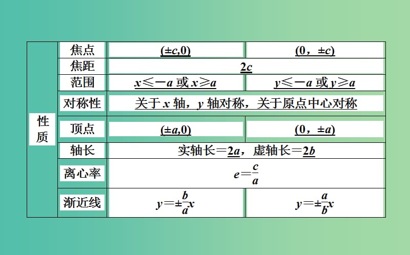 高中数学第二章圆锥曲线与方程第11课时双曲线的简单几何性质课件新人教B版.ppt_第3页