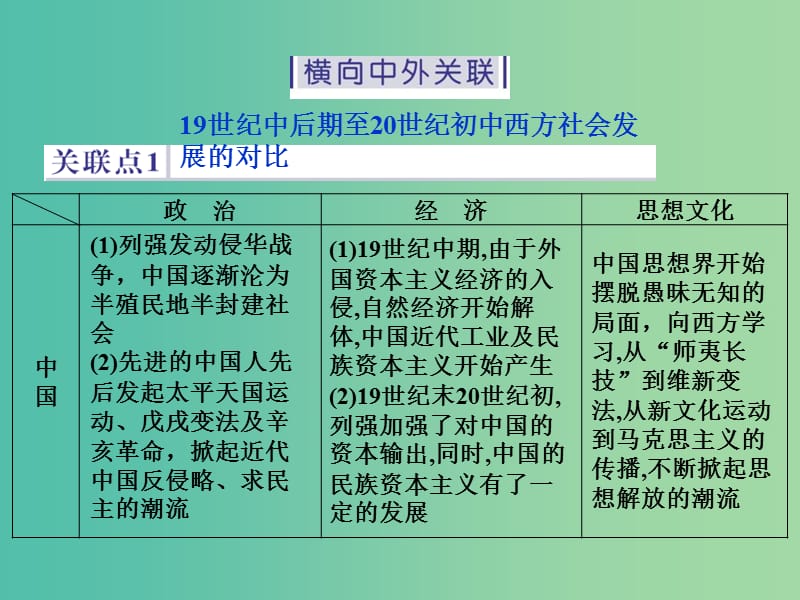 高考历史二轮复习 第一部分模块二 世界古代、近代篇 第三步 中外关联课件.ppt_第2页