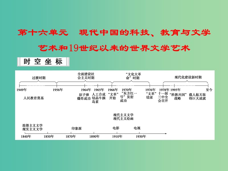 高考历史一轮复习 第32讲 现代中国的科技、教育与文学艺术课件 新人教版.ppt_第1页