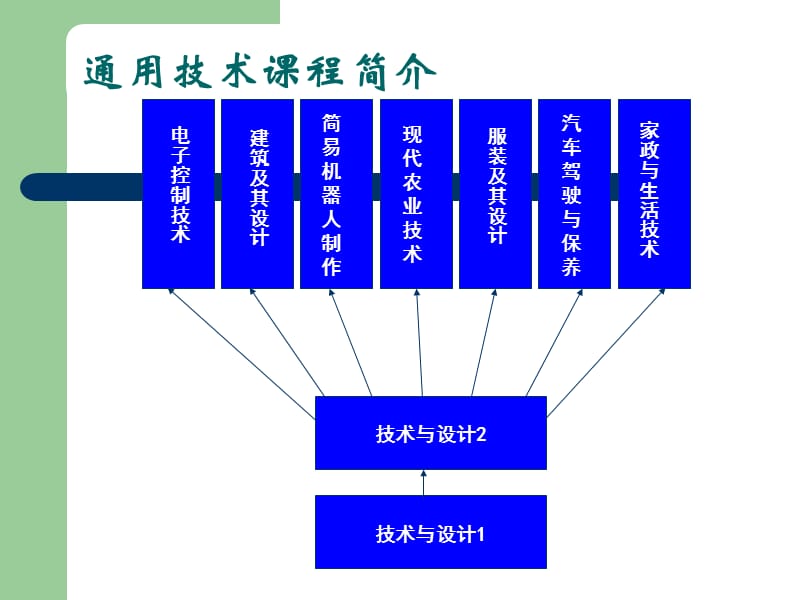 《技术的含义及作用》PPT课件.ppt_第1页