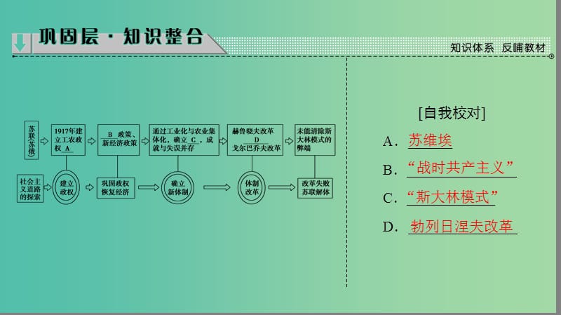 高中历史第7单元苏联的社会主义建设单元分层突破课件新人教版.ppt_第2页