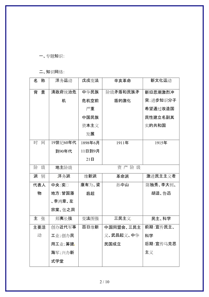 九年级历史上册《专题4近代化的探索》专题备课稿人教新课标版.doc_第2页