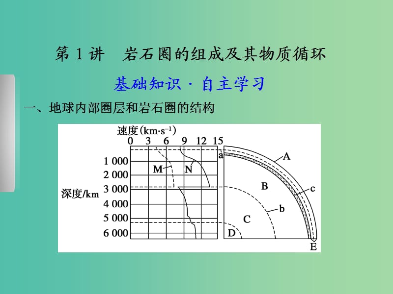 高中地理《2.1 岩石圈的组成及其物质循环》课件 鲁教版必修1.ppt_第2页