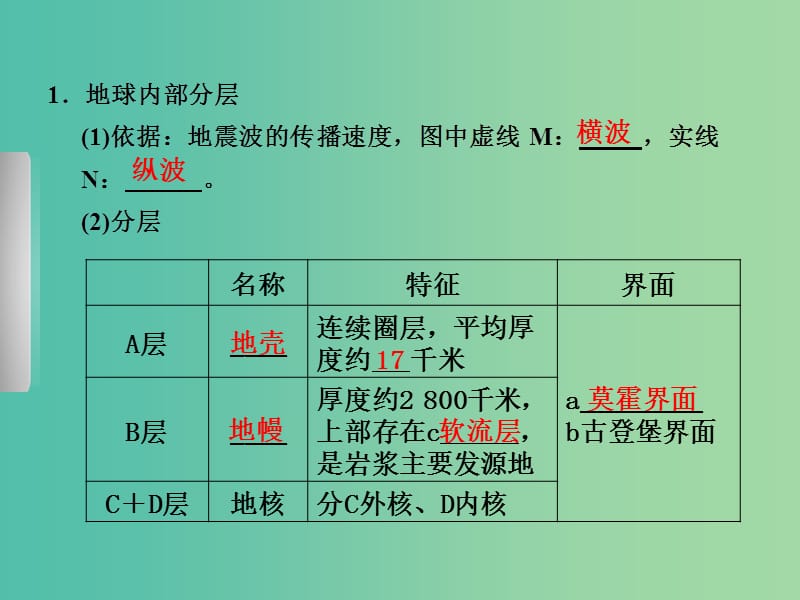 高中地理《2.1 岩石圈的组成及其物质循环》课件 鲁教版必修1.ppt_第3页