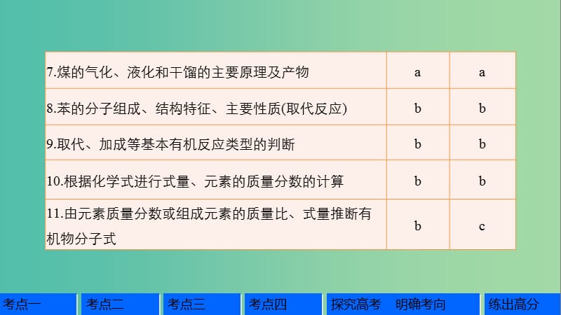 高考化学一轮复习 专题9 有机化合物的获得与应用 第一单元 化石燃料与有机化合物课件 苏教版.ppt_第3页