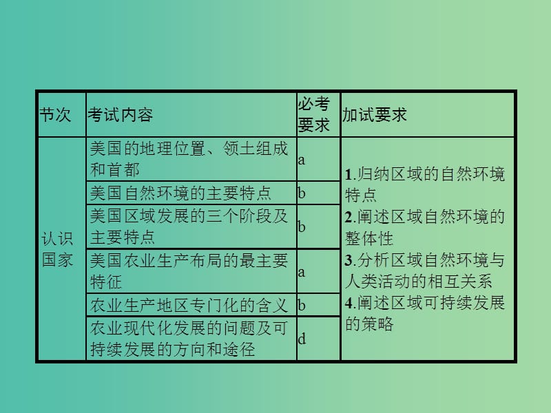 高考地理一轮复习 第一编 考点突破 9.2 认识国家课件.ppt_第2页