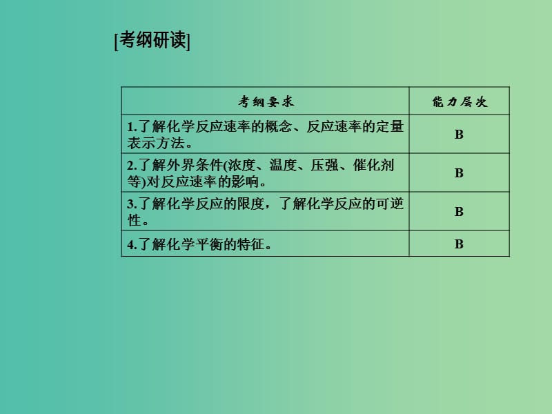 高考化学一轮复习 第六章 化学反应与能量 第2节 化学反应的速率和限度课件.ppt_第3页