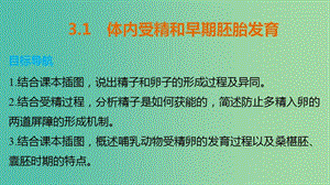 高中生物 專題三 胚胎工程 3.1 體內(nèi)受精和早期胚胎發(fā)育課件 新人教版選修3.ppt