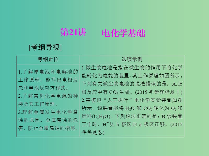 高中化学一轮复习 第三单元 第21讲 电化学基础课件.ppt_第1页