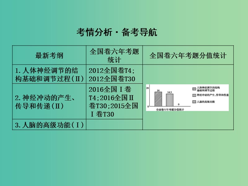 高中生物第八单元生命活动的调节第25讲神经调节课件.ppt_第2页