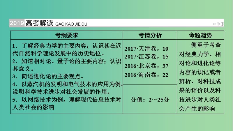 高考历史大一轮复习第十六单元近代以来世界科技发展及文学艺术第30讲近代以来世界的科学发展历程课件.ppt_第2页