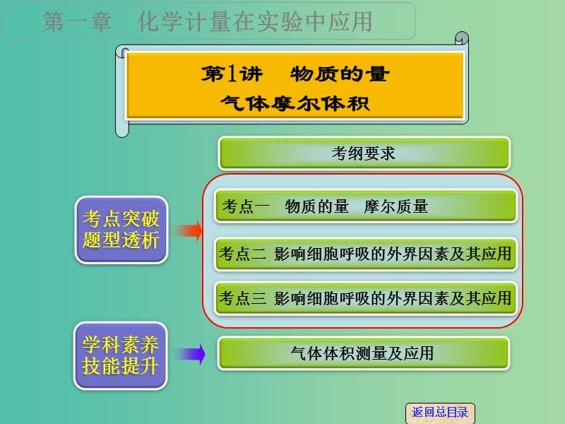 高考化学一轮专题复习 第一章 第1讲 物质的量课件 新人教版.ppt_第1页