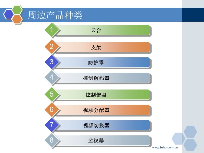 《摄像机-周边器材》PPT课件.ppt_第2页