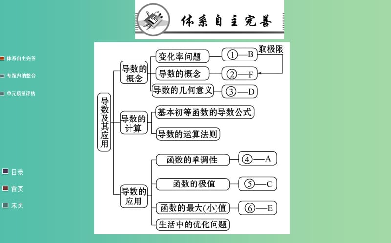 高中数学 第三章 导数及其应用阶段复习课课件 新人教A版选修1-1.ppt_第2页