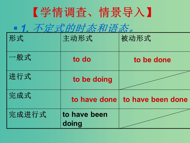 高中英语《Module 4 Sandstorms in Asia》课件3 外研版必修3.ppt_第3页