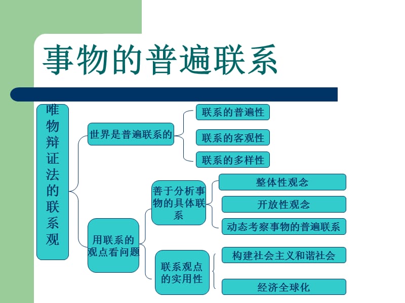 《事物的普遍联系》PPT课件.ppt_第1页