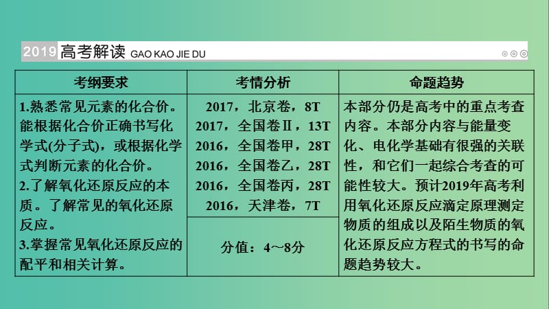 高考化学大一轮复习第6讲氧化还原反应考点1氧化还原反应的相关概念及电子转移的表示方法优盐件.ppt_第2页