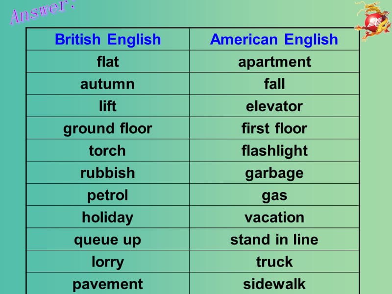 高中英语 Module1 vocabulary and grammar课件 外研版必修5.ppt_第3页