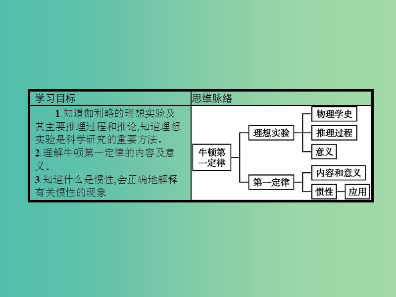 高中物理 4.1 牛顿第一定律课件 新人教版必修1.ppt_第3页