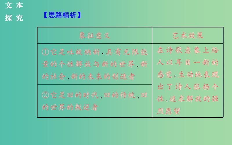 高中语文 诗歌部分 第一单元 生命的律动课件 新人教版选修《中国现代诗歌散文欣赏》.ppt_第3页