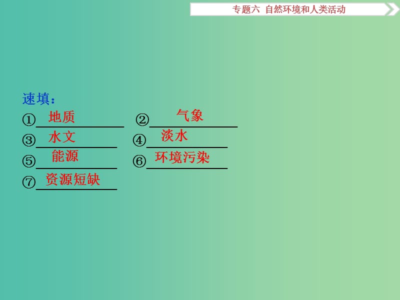 高考地理二轮复习 第一部分 专题突破篇 六 自然环境和人类活动 第1讲 自然环境对人类活动的影响课件.ppt_第3页