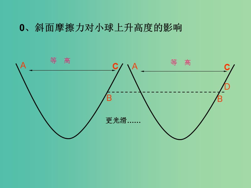 高中物理 4.1《牛顿第一定律》课件 新人教版必修1.ppt_第3页