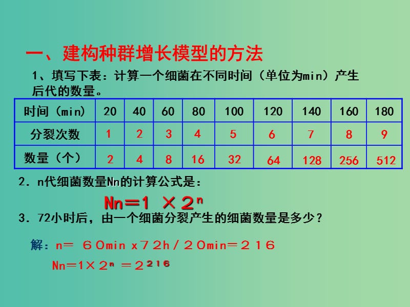 高中生物 专题4.2 种群数量的变化课件 新人教版必修3.ppt_第2页