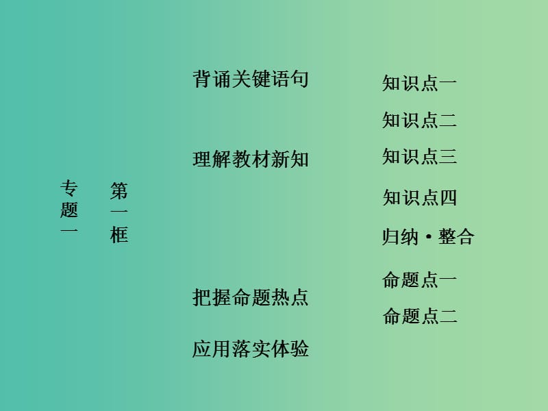 高中政治专题一古典经济学巨匠的理论遗产第一框斯密的理论贡献课件新人教版.ppt_第1页