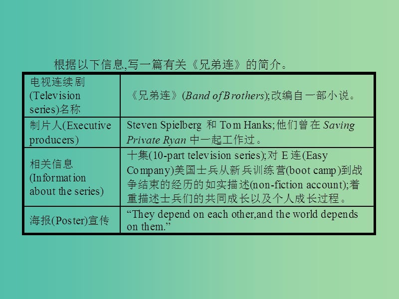 高中英语 4.4 Films and film events Writing课件 牛津译林版选修8.ppt_第3页