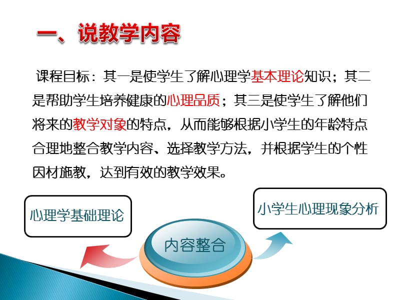 《情绪的概述》课时说.ppt_第3页