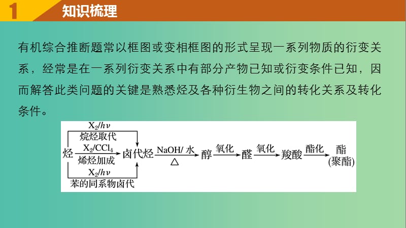 高考化学一轮复习 专题10 有机化学基础（加试）第四单元 有机综合推断题突破策略课件 苏教版.ppt_第3页