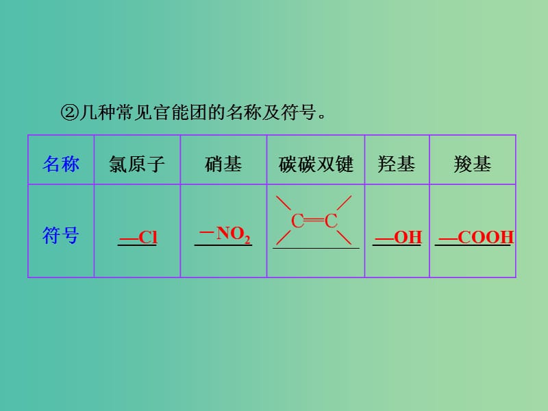 高考化学一轮复习 模块二 第九章（A） 第二节 乙醇 乙酸 基本营养物质课件.ppt_第3页